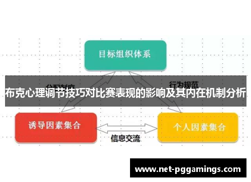 布克心理调节技巧对比赛表现的影响及其内在机制分析