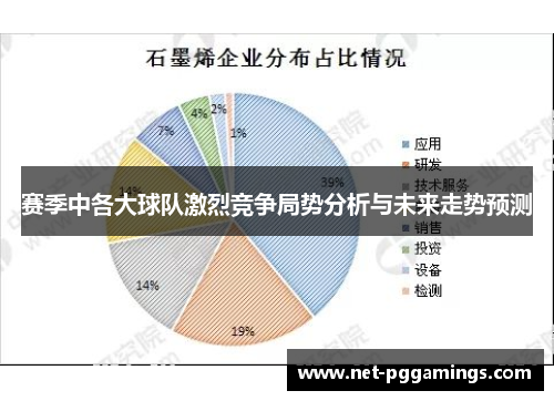 赛季中各大球队激烈竞争局势分析与未来走势预测