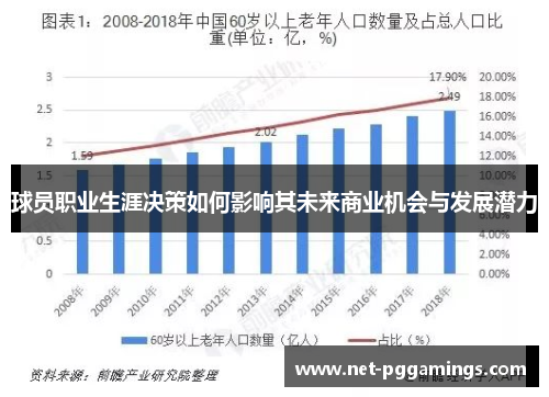 球员职业生涯决策如何影响其未来商业机会与发展潜力