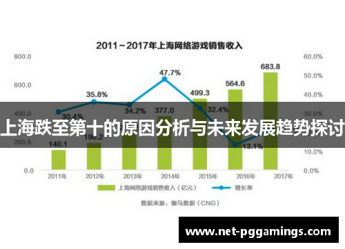上海跌至第十的原因分析与未来发展趋势探讨