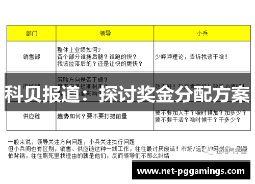 科贝报道：探讨奖金分配方案