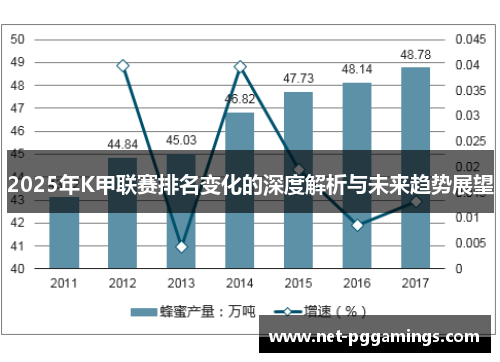 2025年K甲联赛排名变化的深度解析与未来趋势展望