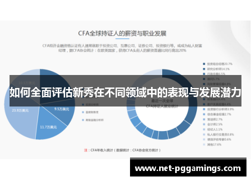 如何全面评估新秀在不同领域中的表现与发展潜力