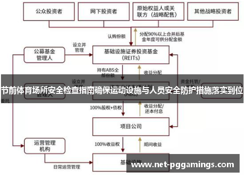 节前体育场所安全检查指南确保运动设施与人员安全防护措施落实到位