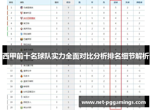 西甲前十名球队实力全面对比分析排名细节解析