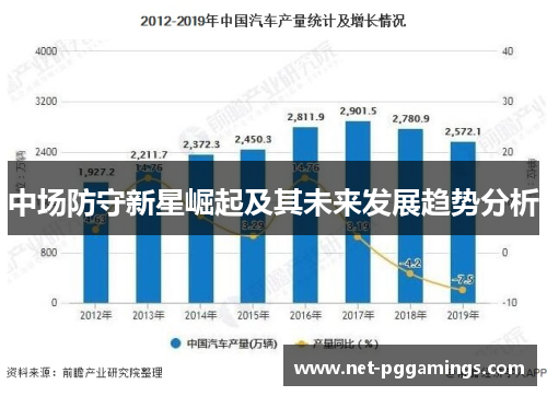 中场防守新星崛起及其未来发展趋势分析