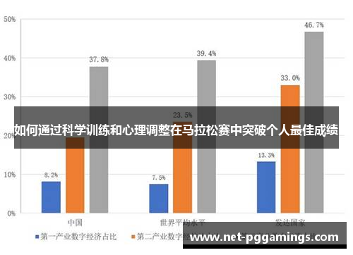 如何通过科学训练和心理调整在马拉松赛中突破个人最佳成绩