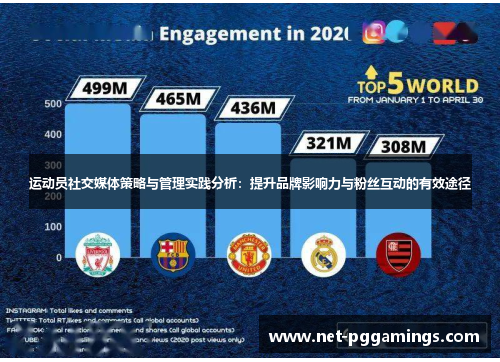 运动员社交媒体策略与管理实践分析：提升品牌影响力与粉丝互动的有效途径