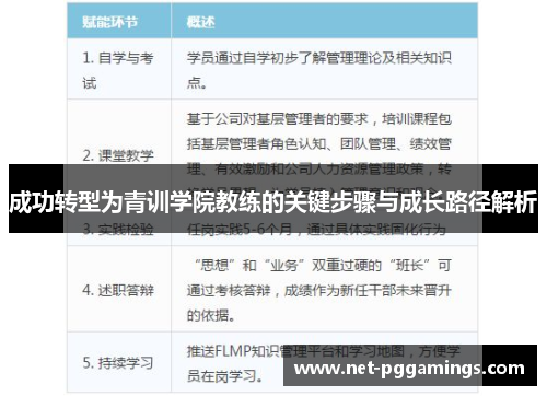成功转型为青训学院教练的关键步骤与成长路径解析