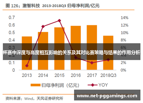 杯赛中深度与高度相互影响的关系及其对比赛策略与结果的作用分析