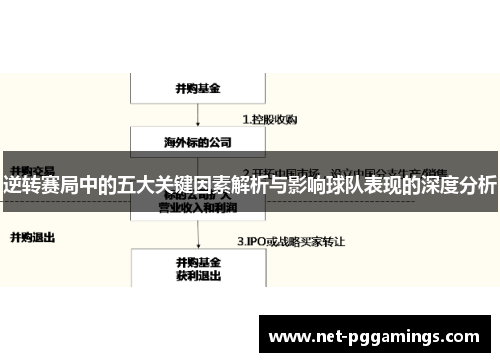 逆转赛局中的五大关键因素解析与影响球队表现的深度分析