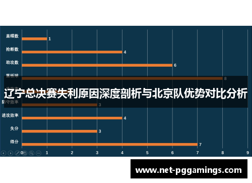 辽宁总决赛失利原因深度剖析与北京队优势对比分析