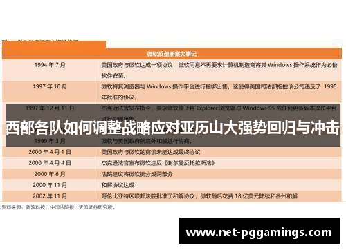 西部各队如何调整战略应对亚历山大强势回归与冲击 西部各队如何调整战略应对亚历山大强势回归与冲击