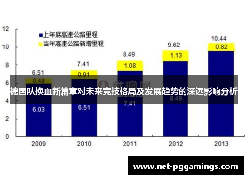 德国队换血新篇章对未来竞技格局及发展趋势的深远影响分析 德国队换血新篇章对未来竞技格局及发展趋势的深远影响分析
