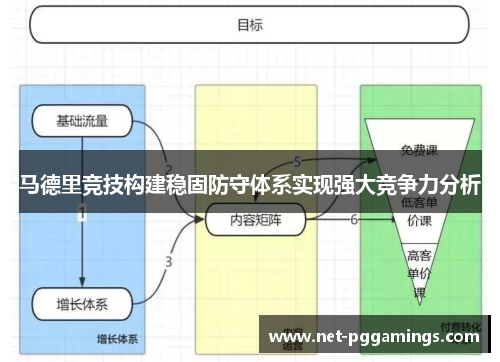马德里竞技构建稳固防守体系实现强大竞争力分析