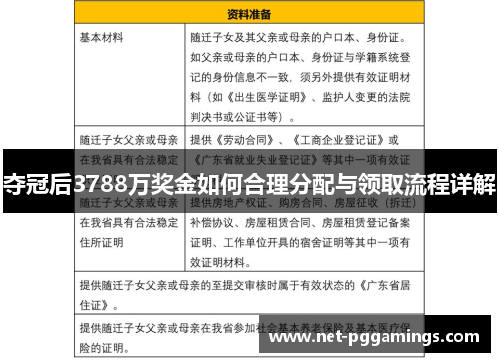 夺冠后3788万奖金如何合理分配与领取流程详解