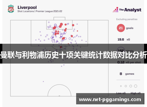 曼联与利物浦历史十项关键统计数据对比分析