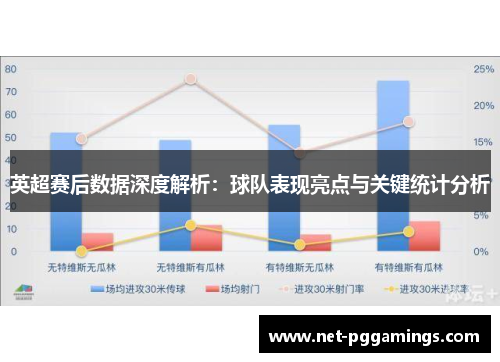 英超赛后数据深度解析:球队表现亮点与关键统计分析 英超赛后数据深度解析:球队表现亮点与关键统计分析