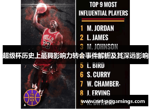 超级杯历史上最具影响力转会事件解析及其深远影响